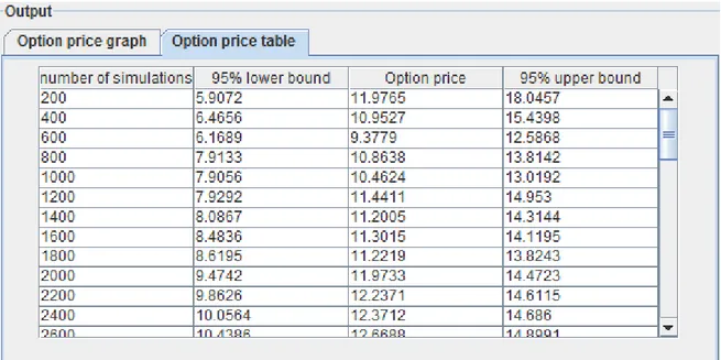 Figure 3.2.2 Option Price Table 