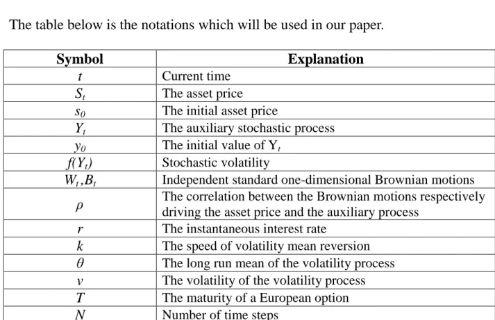Table 1 List of Notations 