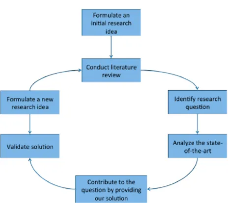 Figure 3.1: The main research steps.