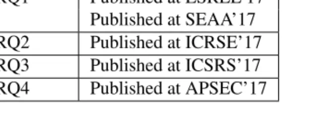 Table 4.1: Relations between the included papers and research questions.