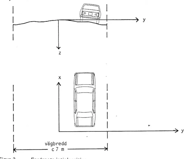 Figur 2. Fordonets intialposition.