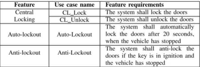 Fig. 4. The CL Lock use case of the CL feature.