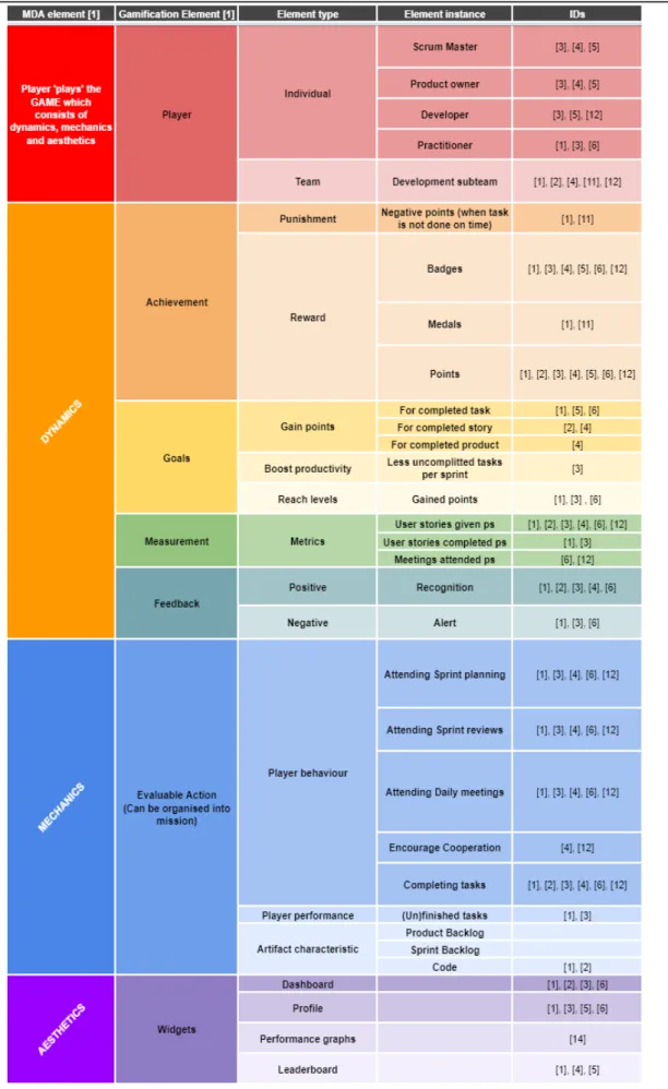 Table 2: proposed taxonomy