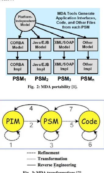 Fig.  2: MDA portability [1].   
