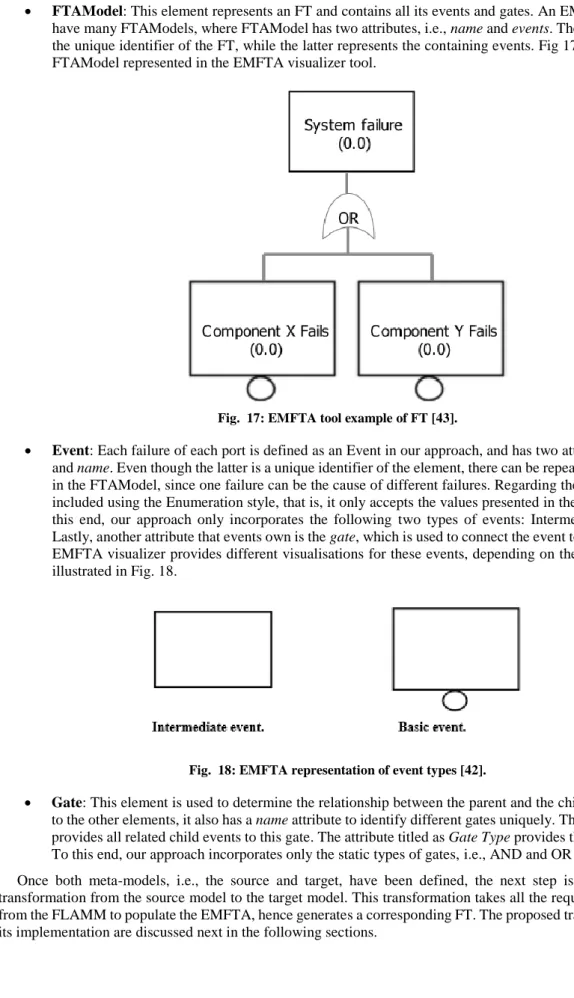 Fig.  17: EMFTA tool example of FT [43]. 