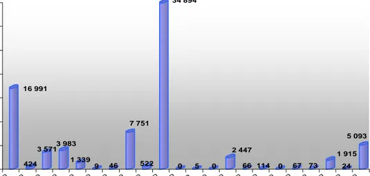 Figur 2  Antal av olika typer av färdtjänstresor i Lidköpings kommun under  12 månader, 2002–2003