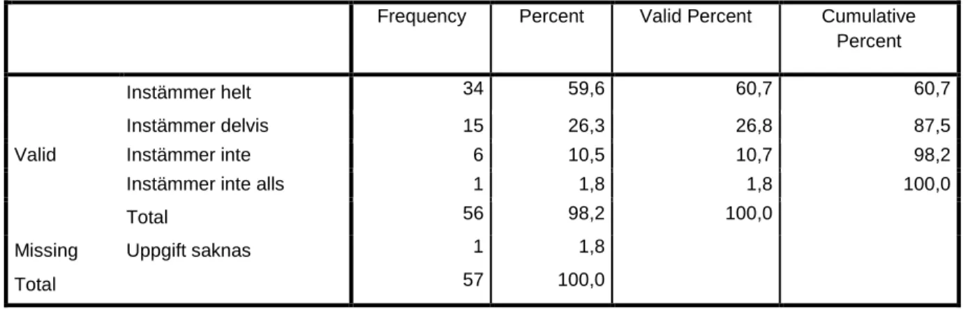 Tabell 5. Anser du att en kvinna omedelbart ska anmäla första gången hon blir utsatt för psykiskt våld  i en nära relation? 