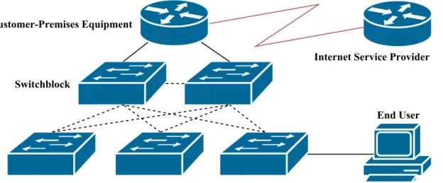 Figure 2: Network topology with device connections.