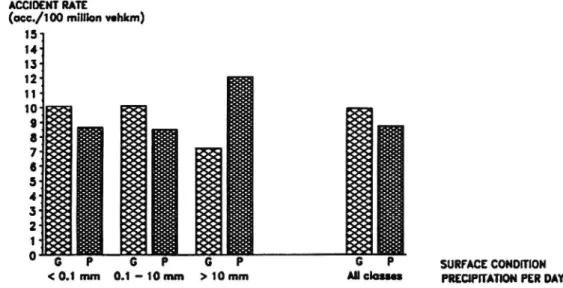 Figure 2 shows the results for such periods.