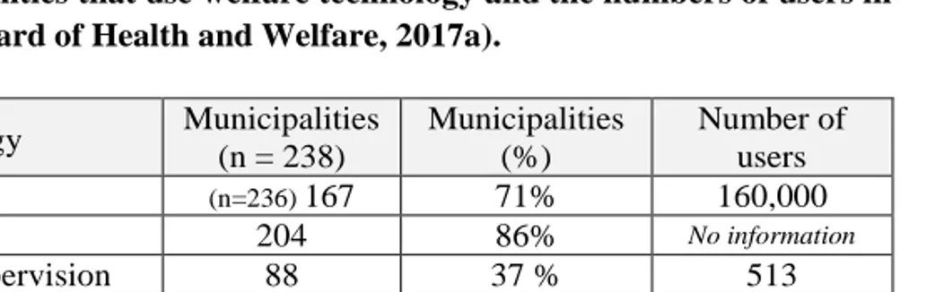 Table 1. Municipalities that use welfare technology and the numbers of users in  2017 (National Board of Health and Welfare, 2017a)