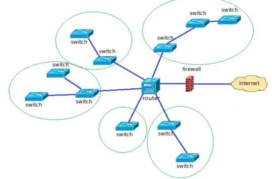 Figur 1: Exempeltopologi 