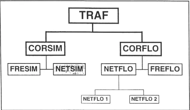 Figur 7.] TRAF-systemet.