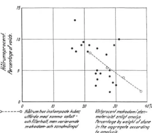 Fig.  1 7.  Samband  mellan  hålrum  hos  beläggning  och  hålrum  hos  in­