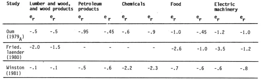 Table 20 A comparison of rail and truck price elasticities for selected group of commodities.