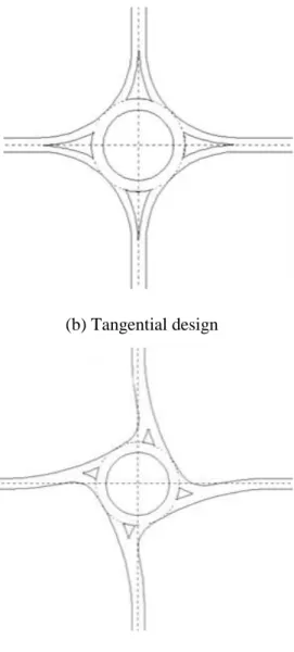 Figure 1. Roundabout designs based on radial and tangential radii and leg deflection angle (Herland 