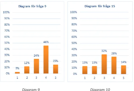 Diagram 9  Diagram 10 