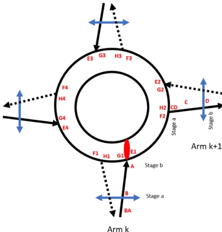 Figur 5. Konfliktpunkter och segment i en cirkulationsplats. 