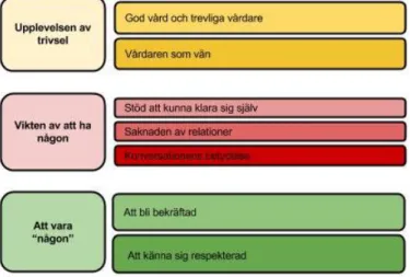 Figur 1 Teman och subteman