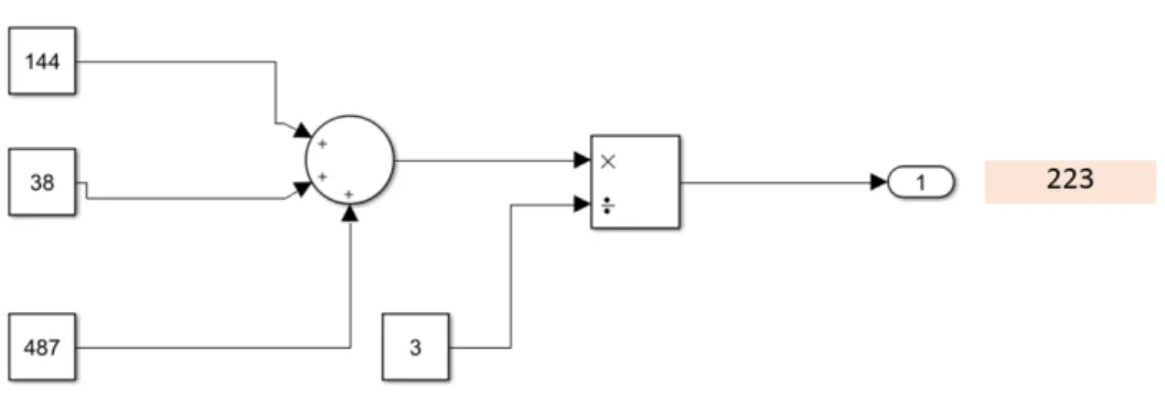Figure 3: Simulink model of a system whose behavior is represented by atomic blocks