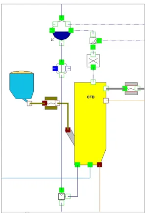 Figur 8 CFB-komponenten med bränsleinmatning och ångdom 