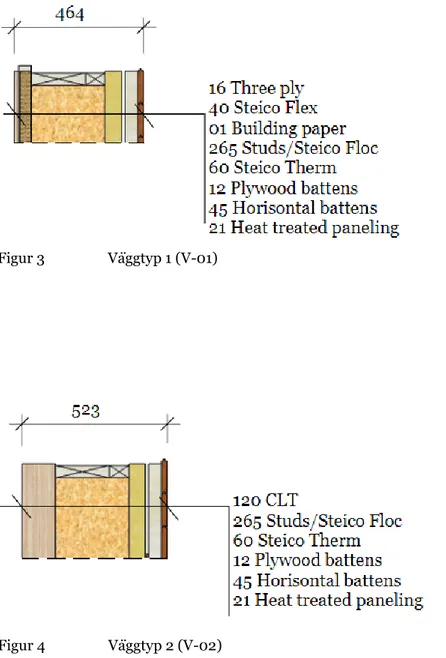 Figur 3    Väggtyp 1 (V-01) 