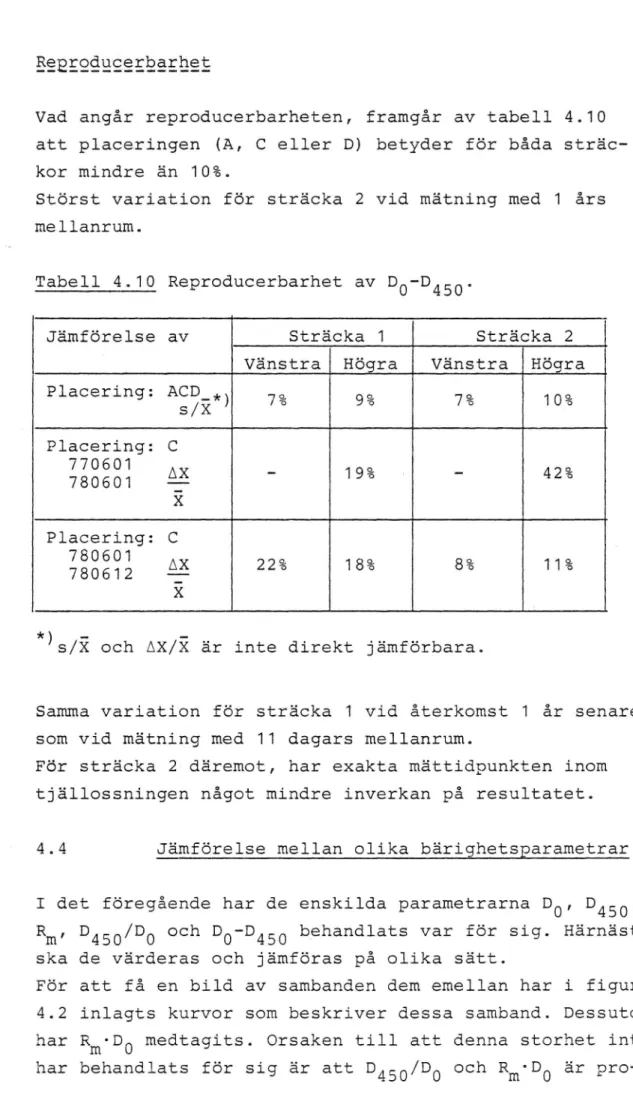 Tabell 4.10 Reproducerbarhet av D -D 0 450 .