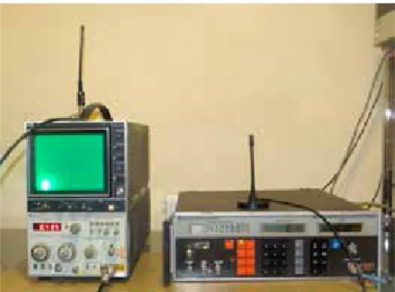 Figure 7. The test setup comprising antennas, a spectrum analyzer and a signal generator.