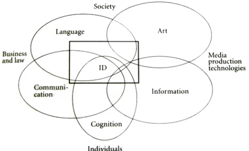 Figur 1: Informationsdesign (Pettersson 2002 s19) 