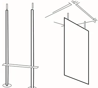 Figur	3.	Kartan	placeras	på	ett	stativ	eller	hängs	vertikalt	från	taket. 