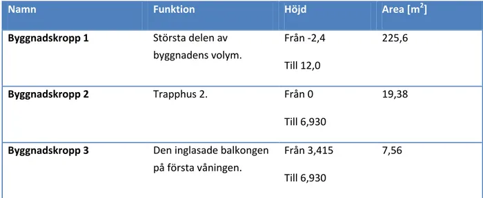 Figur 7. Takdialog för Byggnadskropp 1 