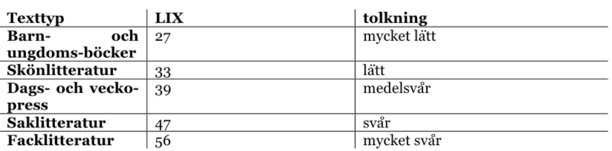 Tabell 2. Kategorisering av LIX  