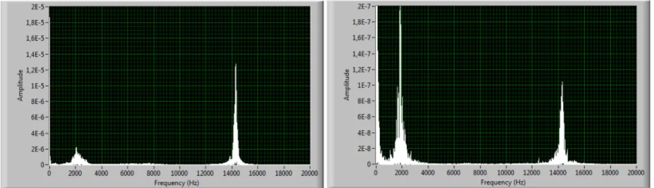 Figure 3.9: Small disk knock (le ) and slide (right)