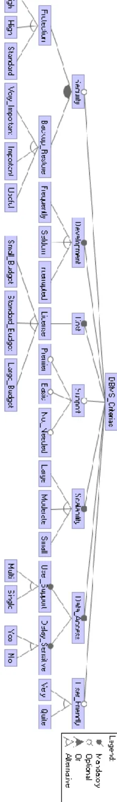 Figur 5 - Feature-diagrammet 