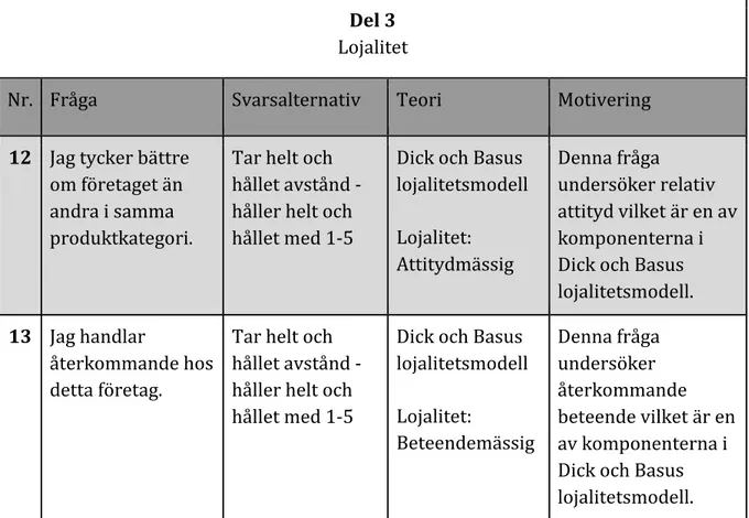 Tabell 1. Operationalisering.
