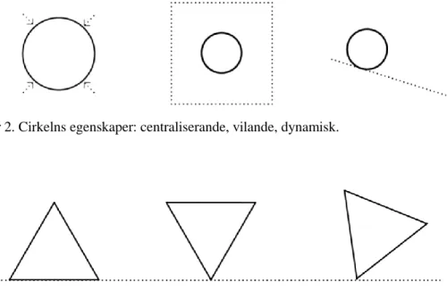 Figur 2. Cirkelns egenskaper: centraliserande, vilande, dynamisk. 