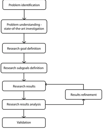 Figure 3.1: Research process steps