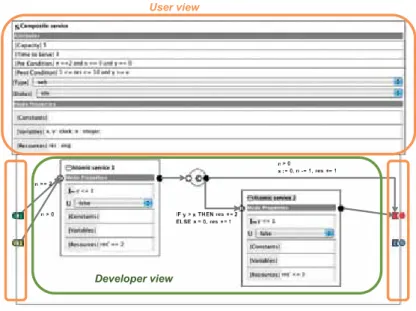 Figure 4.1: A user and developer perspective in a Remes composite service.