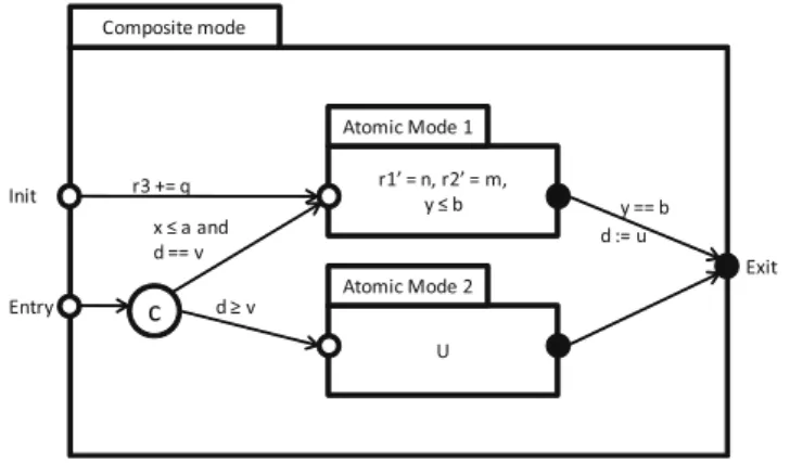 Figure 1.3: A Remes mode