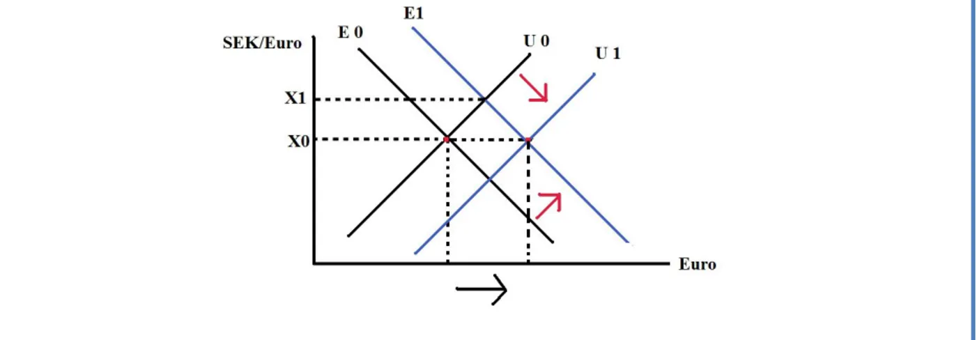 Figur 2.1. Tillämpning av fastväxelkurs 