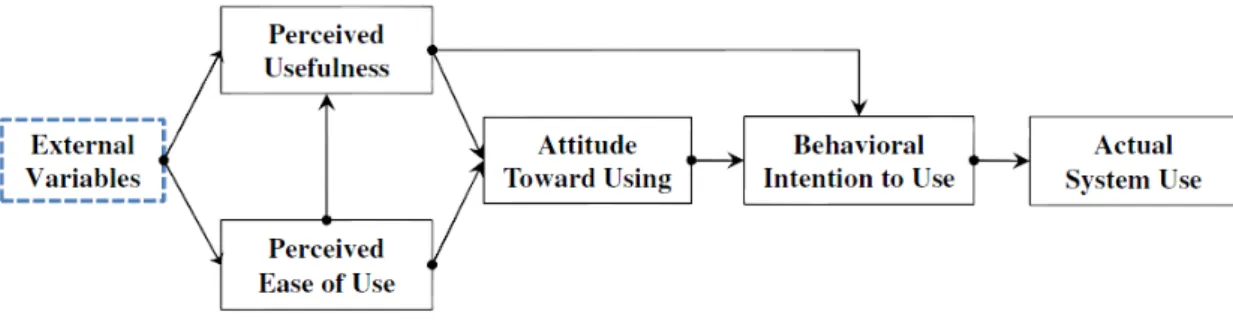 Figure 2.5: TAM 1 Model diagram [www.researchgate.net, accessed: 180408] 