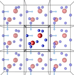 Figure 3.1. Schematic representation of periodic boundary conditions in MD