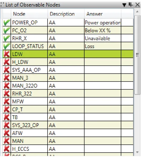 Figure 3: List of observational nodes 