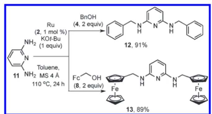 Table 1 shows the results obtained in the N-alkylation of aniline 3a and heteroaromatic amine 6a by heteroaromatic