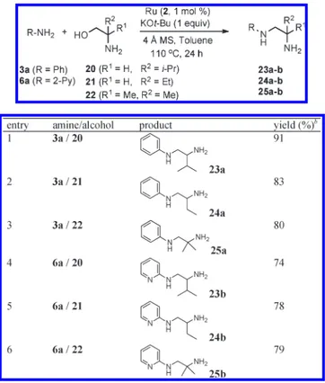 Table 2. N-Alkylation of 3a and 6a by Heteroaromatic Alcohols 1416 a