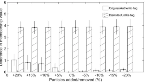 Fig. 12 Difference in