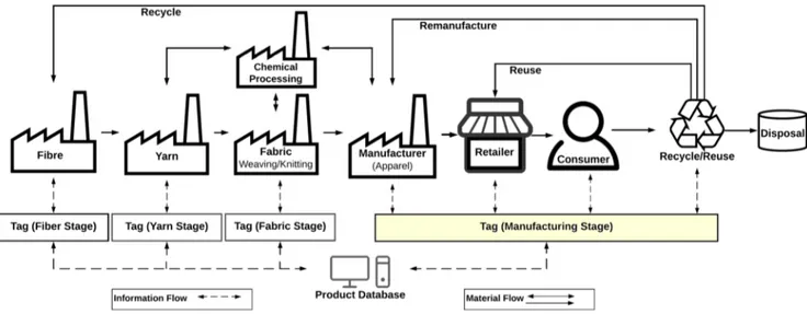 Fig. 2 Tag registration (mapping of code with QR code) and verification process