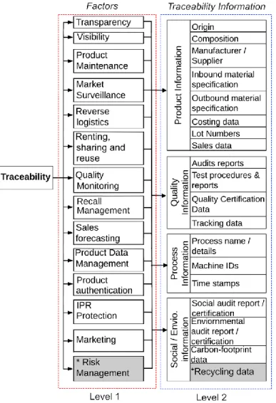 Figure 2 presents the deductive model of factors and information sets. Factor 14 ‘Risk Management’