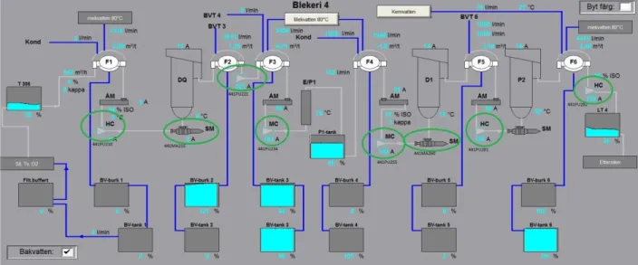 Figur 1 Processöversikt över två olika blekprocesser 