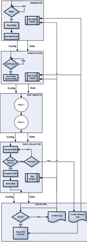 Figure 4.6: Execution of the test tool