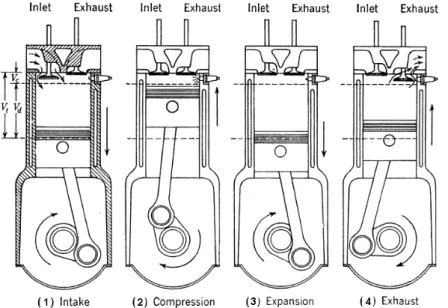 Figure 2. Schematic of the four-stroke process. Picture from [2]. 